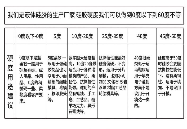 硅膠硬度參考系數(shù)表